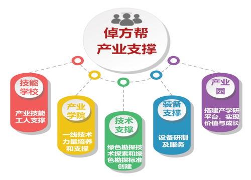 倬(zhuo)方(fang)幫(bang) 打(da)造鉆(zuan)探(tan)行(xing)業(ye)首(shou)個(ge)全(quan)鏈條數字化(hua)服(fu)務管家，以(yi)數字內容制作(zuo)助(zhu)力系(xi)統(tong)性提效(xiao)降本