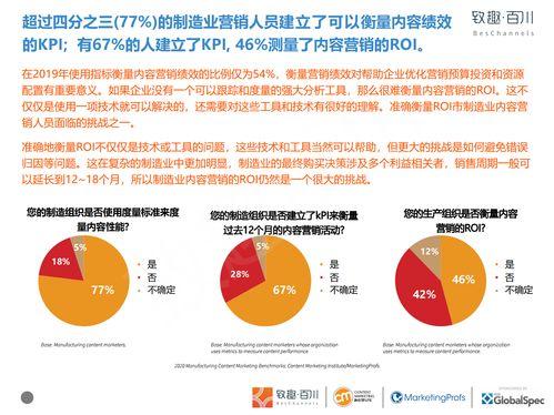 致(zhi)趣(qu)百川(chuan)2020年(nian)制造業(ye)內容營(ying)銷白皮書 數字化(hua)轉(zhuan)型(xing)下的(de)營(ying)銷新(xin)策(ce)略