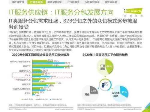 艾瑞咨詢(xun)《2021年中國(guo)IT服(fu)務(wu)供(gong)應(ying)鏈(lian)數字化(hua)升(sheng)級研究(jiu)報(bao)告》 數字內(nei)容制作服(fu)務(wu)的(de)發(fa)展與機遇(yu)