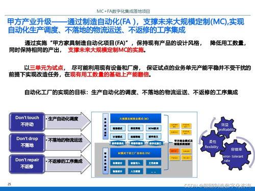 IBM智能(neng)工廠(chang)數字化(hua)集(ji)成(cheng)落(luo)地項(xiang)目規(gui)劃(hua)方(fang)案(an) P70數字內容制作(zuo)服(fu)務
