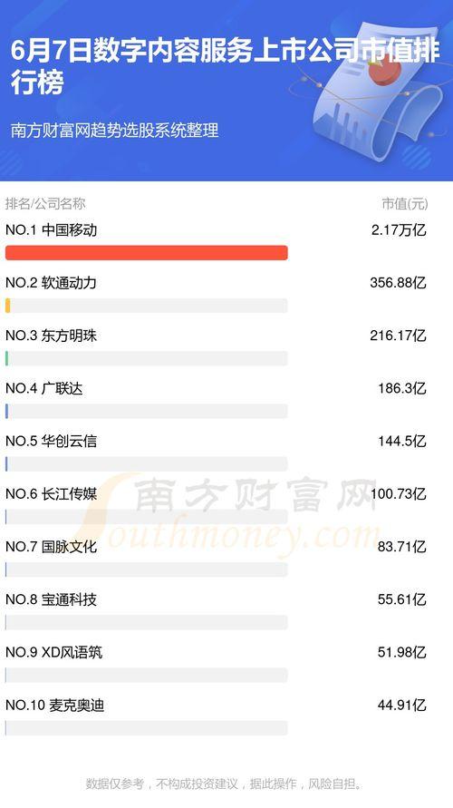 2026年01月09日數(shu)字(zi)內(nei)容(rong)服(fu)務上(shang)市公司市值排(pai)行榜TOP10