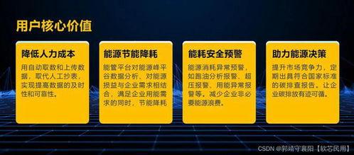 數字孿(luan)生工(gong)廠(chang) 智(zhi)慧(hui)能(neng)源服(fu)務(wu)賦(fu)能(neng)企業節(jie)本增(zeng)效