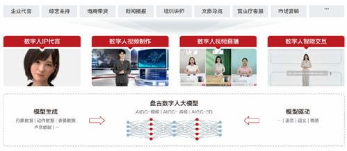 AI數字人(ren) 虛(xu)實共生的(de)交(jiao)互(hu)新(xin)媒(mei)介與數字內(nei)容制作服(fu)務(wu)