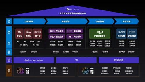 愛設計兩(liang)年(nian)3輪融(rong)資(zi) 打造私域(yu)內(nei)容(rong)兵(bing)工廠(chang)，內(nei)容(rong)中(zhong)臺迎來黃金時(shi)代(dai)